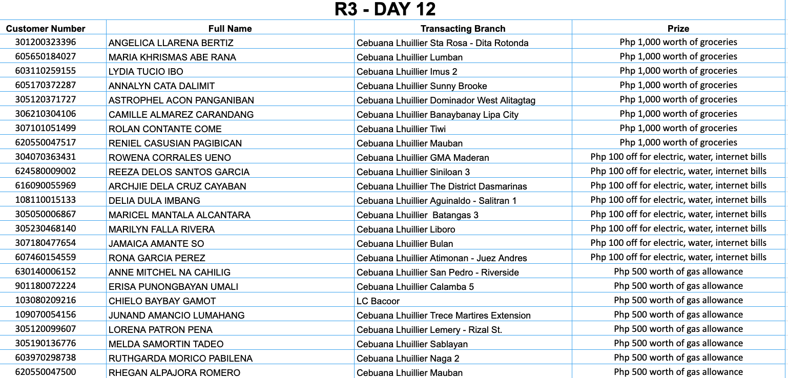 REGION 3 DAY 12 Placeholder